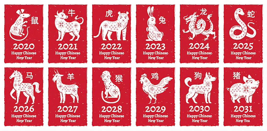Chinese Zodiac | Chinese New Year Traditions | Nest Property