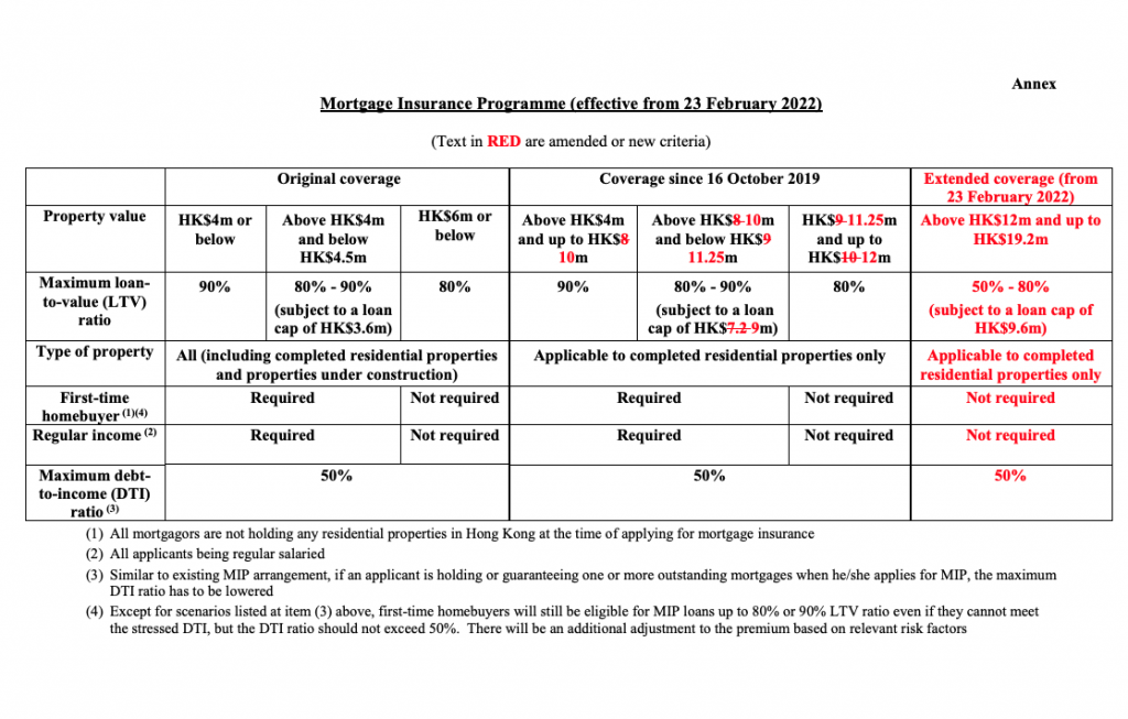 https://www.hkmc.com.hk/files/press_release/367/eng/Press%20release_Amendments%20to%20the%20MIP_Eng.pdf